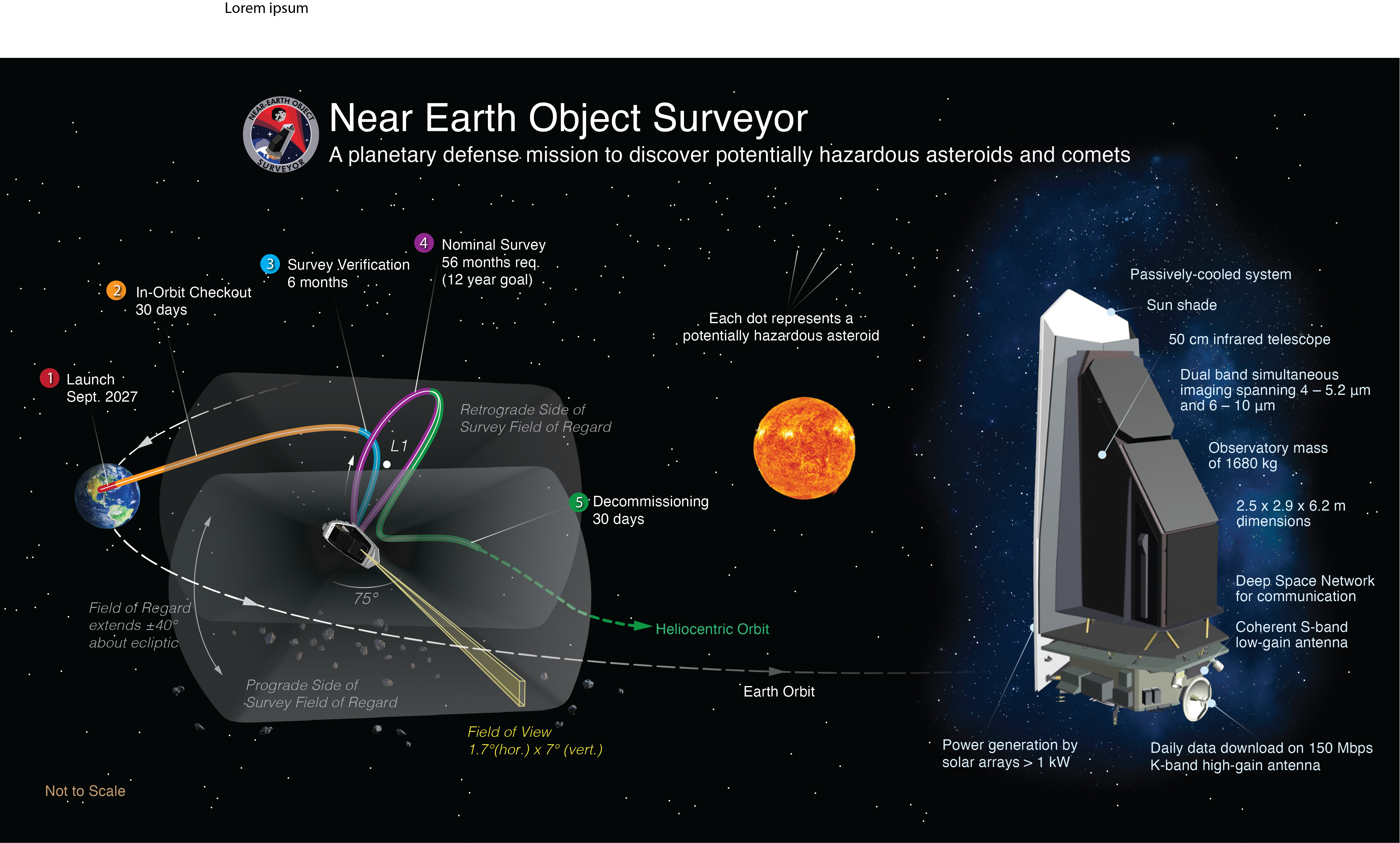 Near Earth Object Surveyor